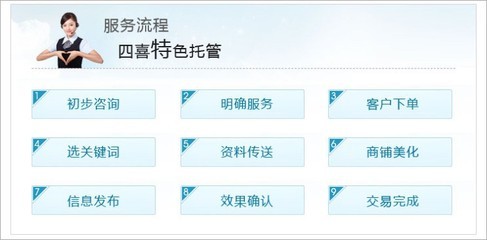 杭州四喜特色服務優化 價格、廠家、圖片與信息咨詢全解析